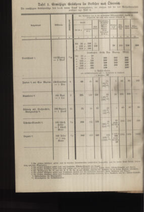 Post- und Telegraphen-Verordnungsblatt für das Verwaltungsgebiet des K.-K. Handelsministeriums 19220810 Seite: 18