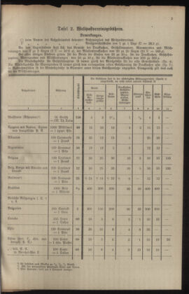 Post- und Telegraphen-Verordnungsblatt für das Verwaltungsgebiet des K.-K. Handelsministeriums 19220810 Seite: 19