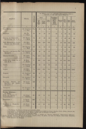 Post- und Telegraphen-Verordnungsblatt für das Verwaltungsgebiet des K.-K. Handelsministeriums 19220810 Seite: 23