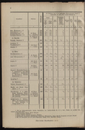 Post- und Telegraphen-Verordnungsblatt für das Verwaltungsgebiet des K.-K. Handelsministeriums 19220810 Seite: 24