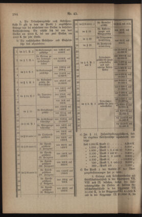 Post- und Telegraphen-Verordnungsblatt für das Verwaltungsgebiet des K.-K. Handelsministeriums 19220825 Seite: 2