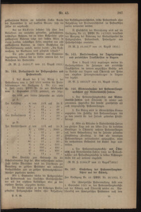 Post- und Telegraphen-Verordnungsblatt für das Verwaltungsgebiet des K.-K. Handelsministeriums 19220825 Seite: 5