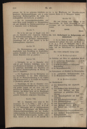 Post- und Telegraphen-Verordnungsblatt für das Verwaltungsgebiet des K.-K. Handelsministeriums 19220922 Seite: 2