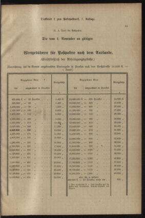 Post- und Telegraphen-Verordnungsblatt für das Verwaltungsgebiet des K.-K. Handelsministeriums 19221020 Seite: 11