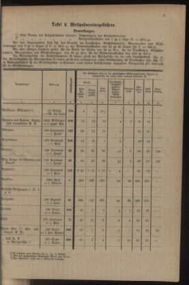 Post- und Telegraphen-Verordnungsblatt für das Verwaltungsgebiet des K.-K. Handelsministeriums 19221020 Seite: 17