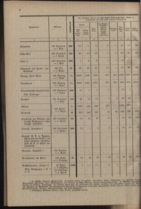 Post- und Telegraphen-Verordnungsblatt für das Verwaltungsgebiet des K.-K. Handelsministeriums 19221020 Seite: 18