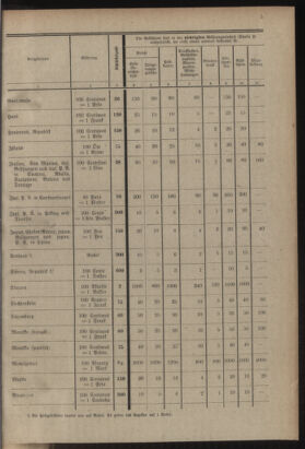 Post- und Telegraphen-Verordnungsblatt für das Verwaltungsgebiet des K.-K. Handelsministeriums 19221020 Seite: 19