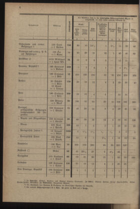 Post- und Telegraphen-Verordnungsblatt für das Verwaltungsgebiet des K.-K. Handelsministeriums 19221020 Seite: 20