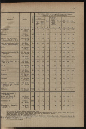 Post- und Telegraphen-Verordnungsblatt für das Verwaltungsgebiet des K.-K. Handelsministeriums 19221020 Seite: 21