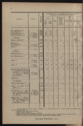 Post- und Telegraphen-Verordnungsblatt für das Verwaltungsgebiet des K.-K. Handelsministeriums 19221020 Seite: 22