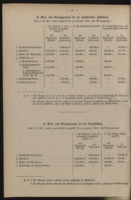 Post- und Telegraphen-Verordnungsblatt für das Verwaltungsgebiet des K.-K. Handelsministeriums 19221020 Seite: 28