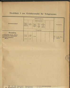 Post- und Telegraphen-Verordnungsblatt für das Verwaltungsgebiet des K.-K. Handelsministeriums 19221025 Seite: 11