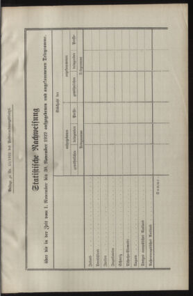 Post- und Telegraphen-Verordnungsblatt für das Verwaltungsgebiet des K.-K. Handelsministeriums 19221025 Seite: 5