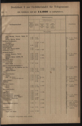 Post- und Telegraphen-Verordnungsblatt für das Verwaltungsgebiet des K.-K. Handelsministeriums 19221025 Seite: 7