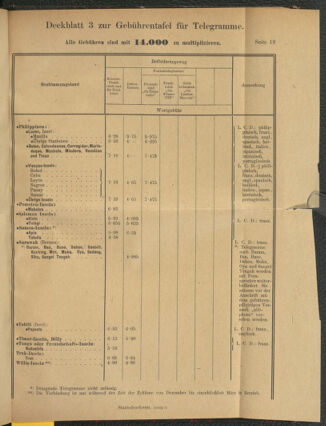 Post- und Telegraphen-Verordnungsblatt für das Verwaltungsgebiet des K.-K. Handelsministeriums 19221025 Seite: 9