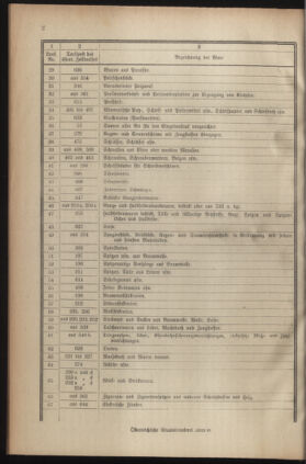 Post- und Telegraphen-Verordnungsblatt für das Verwaltungsgebiet des K.-K. Handelsministeriums 19221110 Seite: 6