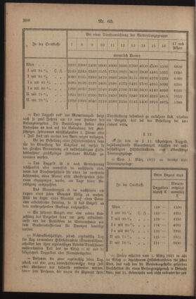 Post- und Telegraphen-Verordnungsblatt für das Verwaltungsgebiet des K.-K. Handelsministeriums 19221222 Seite: 4