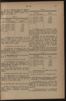 Post- und Telegraphen-Verordnungsblatt für das Verwaltungsgebiet des K.-K. Handelsministeriums 19221222 Seite: 7