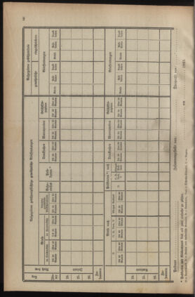 Post- und Telegraphen-Verordnungsblatt für das Verwaltungsgebiet des K.-K. Handelsministeriums 19230115 Seite: 4