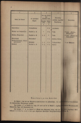 Post- und Telegraphen-Verordnungsblatt für das Verwaltungsgebiet des K.-K. Handelsministeriums 19230123 Seite: 10