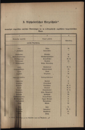 Post- und Telegraphen-Verordnungsblatt für das Verwaltungsgebiet des K.-K. Handelsministeriums 19230123 Seite: 11