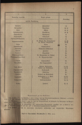 Post- und Telegraphen-Verordnungsblatt für das Verwaltungsgebiet des K.-K. Handelsministeriums 19230123 Seite: 13