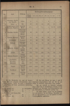 Post- und Telegraphen-Verordnungsblatt für das Verwaltungsgebiet des K.-K. Handelsministeriums 19230123 Seite: 3