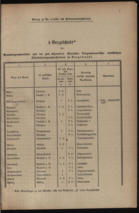 Post- und Telegraphen-Verordnungsblatt für das Verwaltungsgebiet des K.-K. Handelsministeriums 19230123 Seite: 7