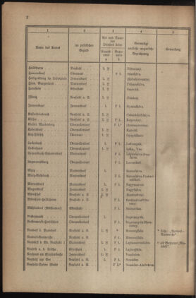 Post- und Telegraphen-Verordnungsblatt für das Verwaltungsgebiet des K.-K. Handelsministeriums 19230123 Seite: 8