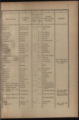 Post- und Telegraphen-Verordnungsblatt für das Verwaltungsgebiet des K.-K. Handelsministeriums 19230123 Seite: 9