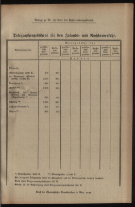 Post- und Telegraphen-Verordnungsblatt für das Verwaltungsgebiet des K.-K. Handelsministeriums 19230405 Seite: 7