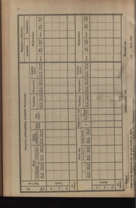 Post- und Telegraphen-Verordnungsblatt für das Verwaltungsgebiet des K.-K. Handelsministeriums 19230410 Seite: 4