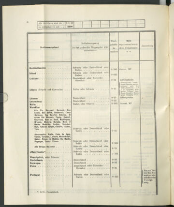 Post- und Telegraphen-Verordnungsblatt für das Verwaltungsgebiet des K.-K. Handelsministeriums 19230423 Seite: 10