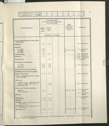 Post- und Telegraphen-Verordnungsblatt für das Verwaltungsgebiet des K.-K. Handelsministeriums 19230423 Seite: 13