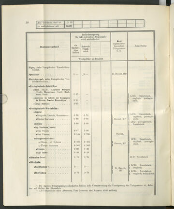 Post- und Telegraphen-Verordnungsblatt für das Verwaltungsgebiet des K.-K. Handelsministeriums 19230423 Seite: 14