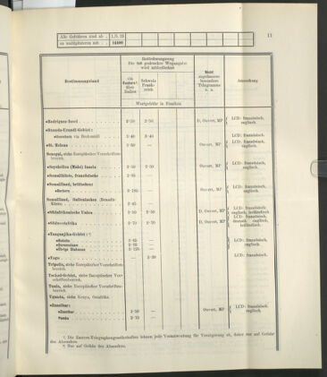 Post- und Telegraphen-Verordnungsblatt für das Verwaltungsgebiet des K.-K. Handelsministeriums 19230423 Seite: 15