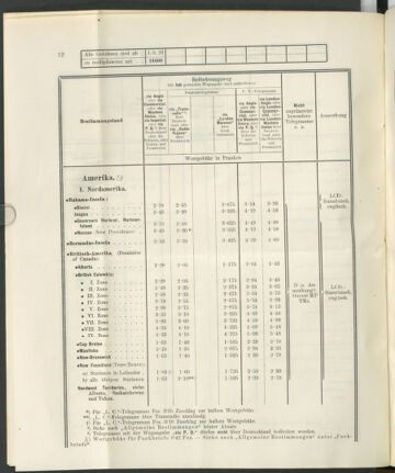 Post- und Telegraphen-Verordnungsblatt für das Verwaltungsgebiet des K.-K. Handelsministeriums 19230423 Seite: 16