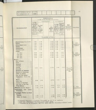 Post- und Telegraphen-Verordnungsblatt für das Verwaltungsgebiet des K.-K. Handelsministeriums 19230423 Seite: 17