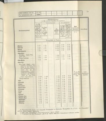 Post- und Telegraphen-Verordnungsblatt für das Verwaltungsgebiet des K.-K. Handelsministeriums 19230423 Seite: 19