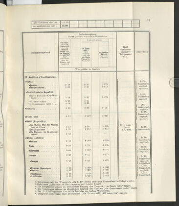 Post- und Telegraphen-Verordnungsblatt für das Verwaltungsgebiet des K.-K. Handelsministeriums 19230423 Seite: 21