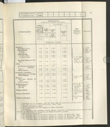 Post- und Telegraphen-Verordnungsblatt für das Verwaltungsgebiet des K.-K. Handelsministeriums 19230423 Seite: 23