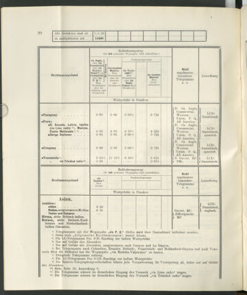 Post- und Telegraphen-Verordnungsblatt für das Verwaltungsgebiet des K.-K. Handelsministeriums 19230423 Seite: 24