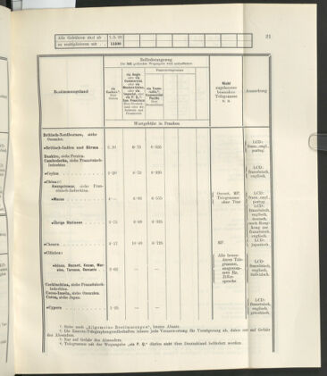 Post- und Telegraphen-Verordnungsblatt für das Verwaltungsgebiet des K.-K. Handelsministeriums 19230423 Seite: 25