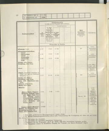 Post- und Telegraphen-Verordnungsblatt für das Verwaltungsgebiet des K.-K. Handelsministeriums 19230423 Seite: 26