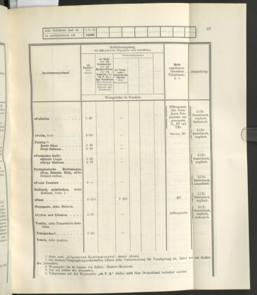 Post- und Telegraphen-Verordnungsblatt für das Verwaltungsgebiet des K.-K. Handelsministeriums 19230423 Seite: 27