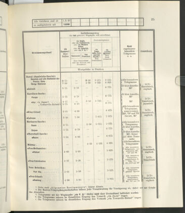 Post- und Telegraphen-Verordnungsblatt für das Verwaltungsgebiet des K.-K. Handelsministeriums 19230423 Seite: 29