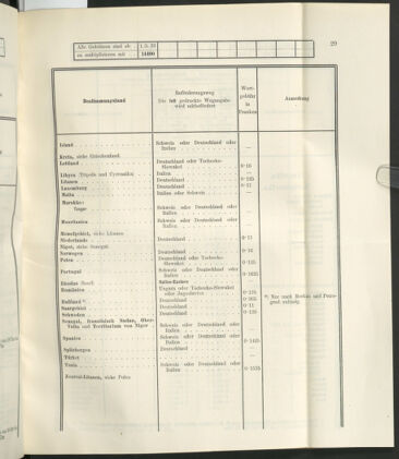 Post- und Telegraphen-Verordnungsblatt für das Verwaltungsgebiet des K.-K. Handelsministeriums 19230423 Seite: 33