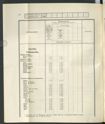 Post- und Telegraphen-Verordnungsblatt für das Verwaltungsgebiet des K.-K. Handelsministeriums 19230423 Seite: 34