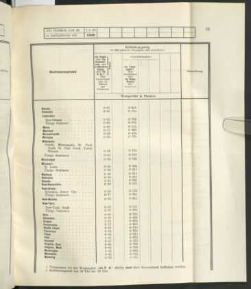 Post- und Telegraphen-Verordnungsblatt für das Verwaltungsgebiet des K.-K. Handelsministeriums 19230423 Seite: 35