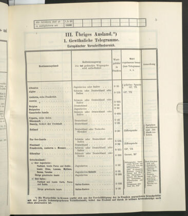 Post- und Telegraphen-Verordnungsblatt für das Verwaltungsgebiet des K.-K. Handelsministeriums 19230423 Seite: 9